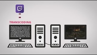 What Kind of PC Do You Need for Streaming [upl. by Yde]