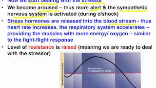 Selyes GAS model  Psychology [upl. by Selim]