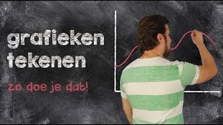 Grafieken  Grafieken tekenen [upl. by Haelhsa]