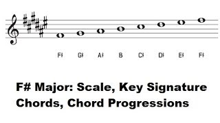 The Key of F Major  F Sharp Major Scale Key Signature Piano Chords amp Progressions [upl. by Einnal]