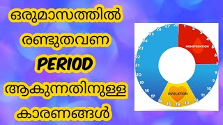 Two Periods in One Month Should I Be Worried Malayalam [upl. by Tymothy130]