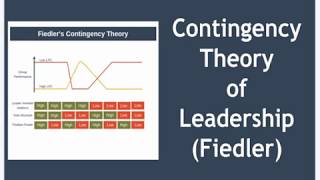 Contingency Theory of Leadership Explained [upl. by Norrahs]