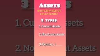 Assets and its classification accounts shorts [upl. by Hurley]