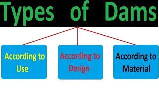 Types of Dams [upl. by Llehcsreh]