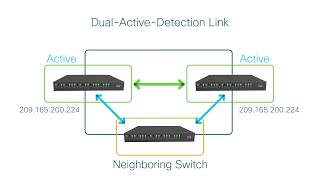 HowTo Cisco StackWise Virtual Architecture [upl. by Roane]