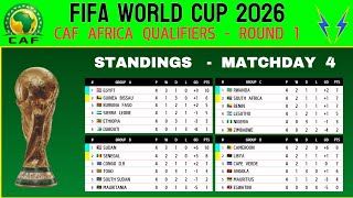 FIFA World Cup 2026 Africa Qualifiers  Matchday 4  Table Standings [upl. by Dlorej]