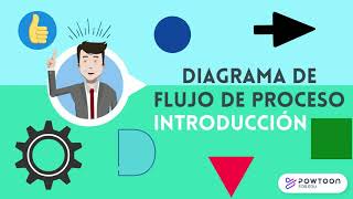 Diagrama de Flujo de Proceso  Introducción [upl. by Nnylyahs]