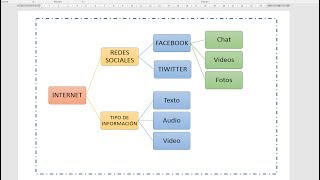 Como hacer un esquema en word [upl. by Reave]