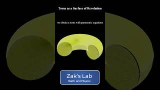 How to construct a torus as a surface of revolution animation of a parametric surface [upl. by Notlad163]