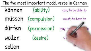 Modal Verbs in German [upl. by On252]