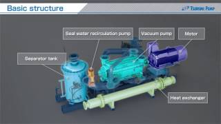 Tsurumi Condenser Vacuum Pump Package（Model ＶＭＡＦ）Tsurumi Pump [upl. by Eveivaneg880]