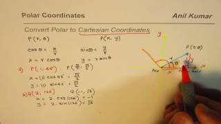 How to Convert Polar to Cartesian Coordinates [upl. by Queri]