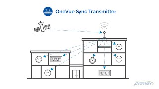 Primex OneVue Sync Technology [upl. by Ganiats]