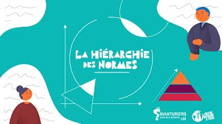 La hiérarchie des normes [upl. by Cela]