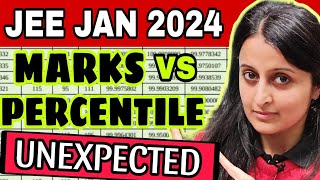 UNEXPECTED 🥵MARKS vs PERCENTILE vs RANK😵JEE MAIN 2024 JANUARY nehamamsarmy​ jeemains jee2024 [upl. by Yorke]