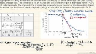 CohenCoon Tuning Process Reaction Curve [upl. by Emlynn]