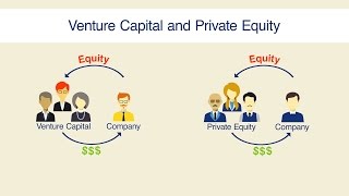 VC and Private Equity  Equity Funding – Fund Your Business  Dun amp Bradstreet [upl. by Ivers646]