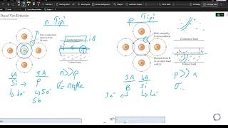 Yarı İletkenler ve Temelleri  Katkılı ve Katkısız Yarı İletkenler  Malzeme Bilimi [upl. by Elenaj759]