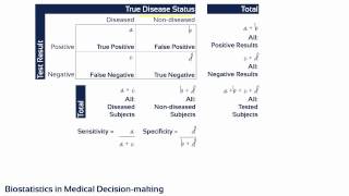 2 by 2 Contingency Table Analysis Pearson ChiSquare  SPSS part 1 [upl. by Flory]