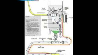 Sandblasting equipment machine how it works [upl. by Urial776]