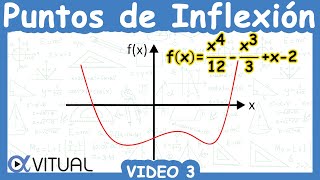 ⭐ Puntos de Inflexión de una Función  Video 3 [upl. by Supen146]