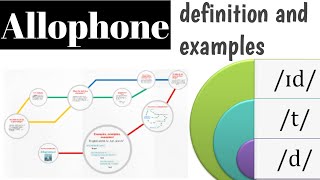 Allophone  definition with examples  literature and linguistics [upl. by Egwin719]