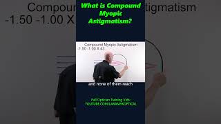 What is compound Myopic Astigmatism [upl. by Farrica]