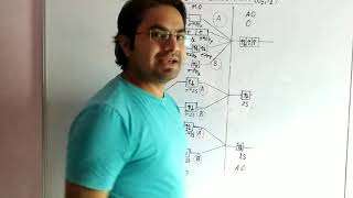 Trick for Molecular Orbital energy level diagram for O2 amp F2 [upl. by Ytteb]