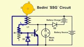 How Bedini MotorGenerator works [upl. by Janina149]