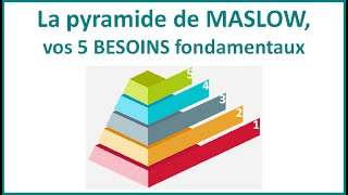 La pyramide de MASLOW pour connaitre vos 5 BESOINS fondamentaux [upl. by Rocky]