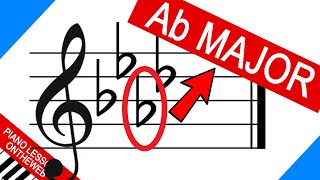 The Best Way To Figure Out Any Key Signature [upl. by Onitselec772]