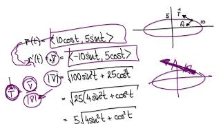 Video 3024  Unit Normal Vector of an Ellipse  Part 12 [upl. by Honorine]