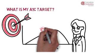 What When Why Understanding A1C [upl. by Ahsille]