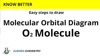 Molecular Orbital MO Diagram for O22 [upl. by Enylrac752]