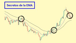 4 Formas de aprovechar las EMA Media móvil exponencial  Opciones Binarias [upl. by Htieh]