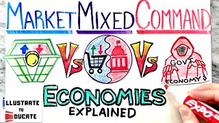 Market Vs Mixed Vs Command Economies Explained  What is the difference between Market Mixed Command [upl. by Chemarin529]