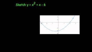 Sketching Quadratics [upl. by Notle931]