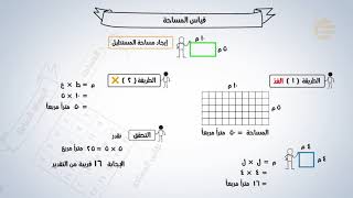 تشويقات  قياس المساحة [upl. by Tigges]