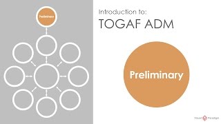 Introduction to TOGAF ADM Preliminary Phase [upl. by Ydnik]