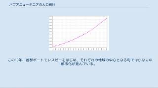 パプアニューギニアの人口統計 [upl. by Merralee]