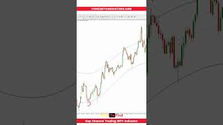 Cap Channel Trading MT4 Indicator [upl. by Neddra]