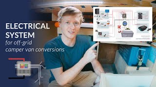 Camper Van Electrical System  Comprehensive Look [upl. by Anoel]