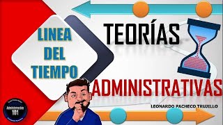 Línea De Tiempo Teorías Administrativas [upl. by Airym]