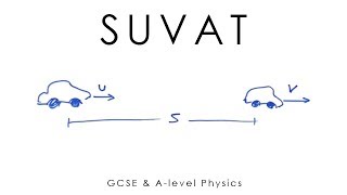 SUVAT  Newtons Equations of Motion  GCSE amp Alevel Physics full version [upl. by Dlareme]