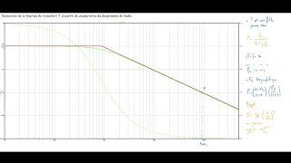 Fonction de transfert  Exercice 3 [upl. by Ateekram]