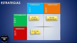 Qué es la Matriz DOFA [upl. by Wiener760]