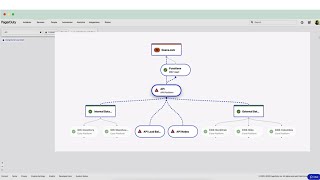 PagerDuty Incident Response Demo Extended [upl. by Melony]