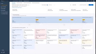 SAP Signavio Process Analysis and Mining Demo with Process Insights 2310 [upl. by Torrin]