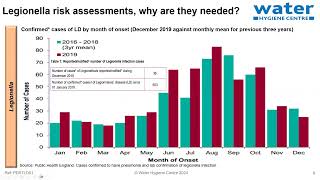 Legionella risk assessments [upl. by Blondy902]