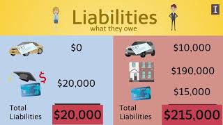 Simplified “Personal” Balance Sheet Example [upl. by Lipscomb862]